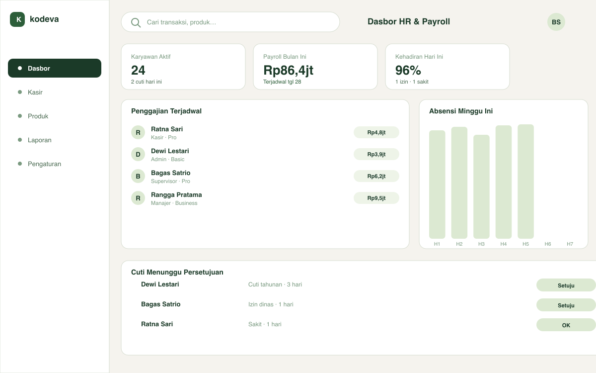 Pratinjau dasbor Kodeva HR & Payroll