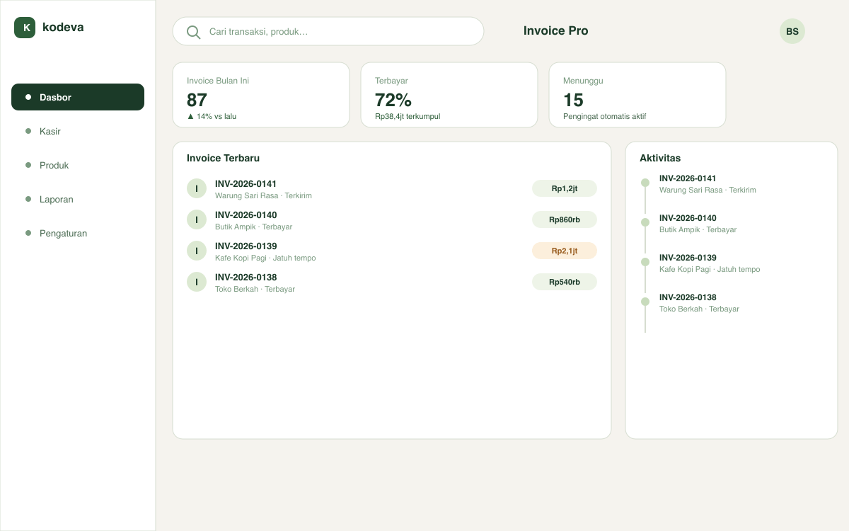 Pratinjau dasbor Kodeva Invoice Pro